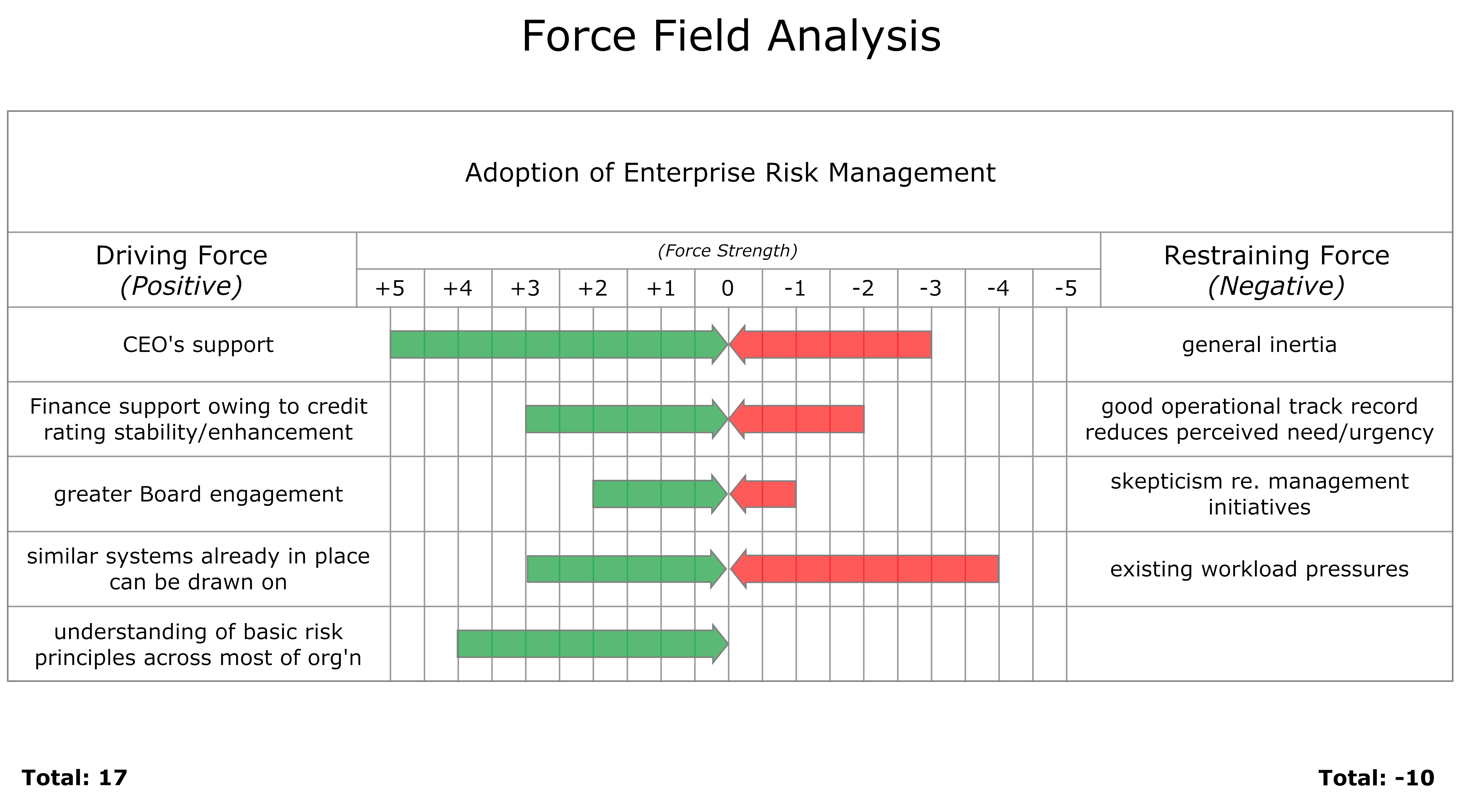 Sample force field analysis Sample force field analysis picture